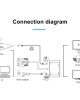 2 in 1 VGA to HDMI VGA 15 Pin HDTV Adapter Converter with Audio 2 in 1 VGA to HDMI VGA 15 Pin HDTV Adapter Converter with Audio