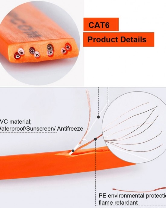 20m CAT6 Ultra thin Flat Ethernet Network LAN Cable Patch Lead RJ45 White 20m CAT6 Ultra thin Flat Ethernet Network LAN Cable Patch Lead RJ45 White