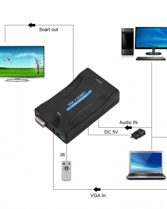 1080P VGA to SCART Audio Video Converter Adapter 1080P VGA to SCART Audio Video Converter Adapter